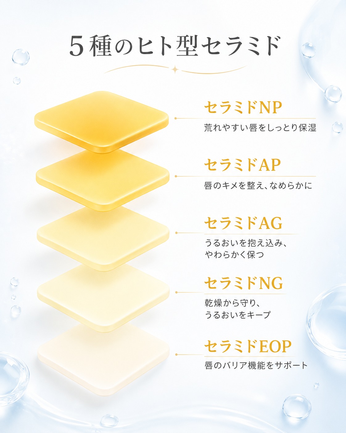 5種のヒト型セラミド イメージ